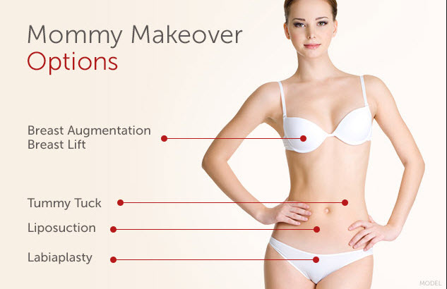 The How and When of the Mommy Makeover Procedure